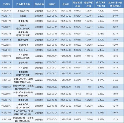 兴银理财全系列产品每周表现一览表 20210225