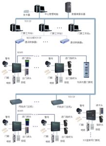 智能停车管理系统有哪些功能特点(云林停车场门禁系统)