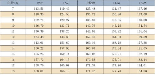 初一男生身高1米95 儿童身高标准变了,3月1日实施