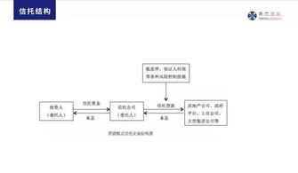 个人购买信托产品都需要办理哪些相关手续？手续的流程是什么？