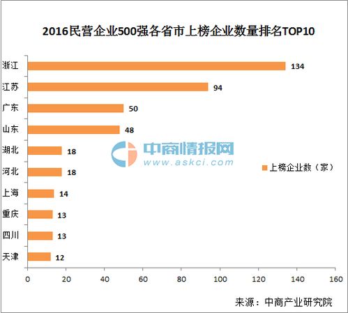 中国国企公司与私营企业公司比例多少？