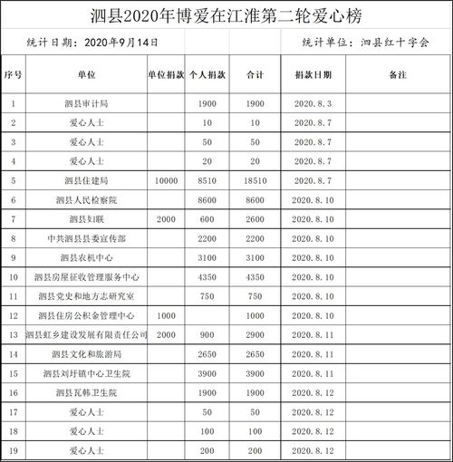 怎么写捐款名单