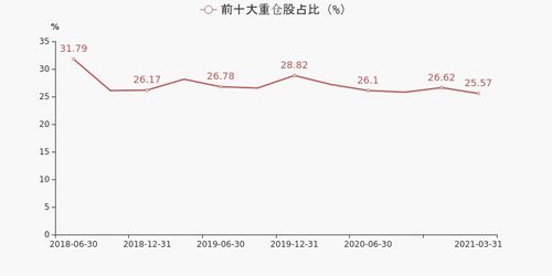 港股通指数基金量化,港股通指数基金量化投资简介