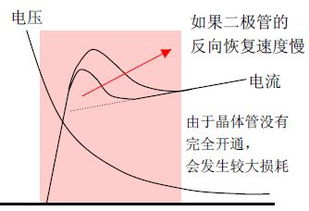 什么叫做反向现象啊？