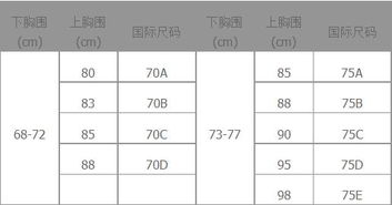 内衣尺码对照表 米粒分享网 Mi6fx Com