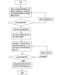  欧陆检测技术有限公司面试流程,欧陆检测技术有限公司面试流程详解 天富平台