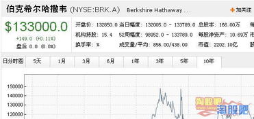 上市公司哪些行为可以募资