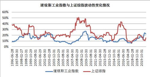 中国的股市是经济的晴雨表吗?