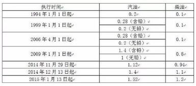 我国一共有哪几种税分别是什么,我国的主要税收种类有哪几种？-第3张图片