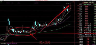 日k线一个涨停后拉出三注香的形态是什么意思