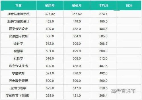 广西最好的10所大学(广西大学录取分数线2021)