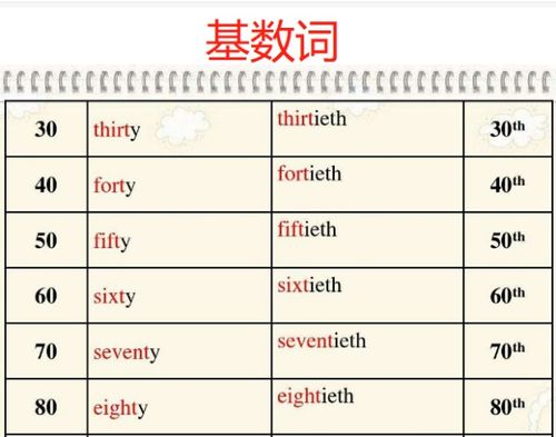 1到20的英语单词怎么写,1到20的英语单词怎么写？-第3张图片