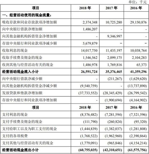 重庆银行个人贷款电话是多少,重庆银行个人贷款电话：快速解决您的资金需求-第5张图片