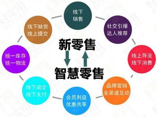 江西宏初 致力于打造移动电商新方向