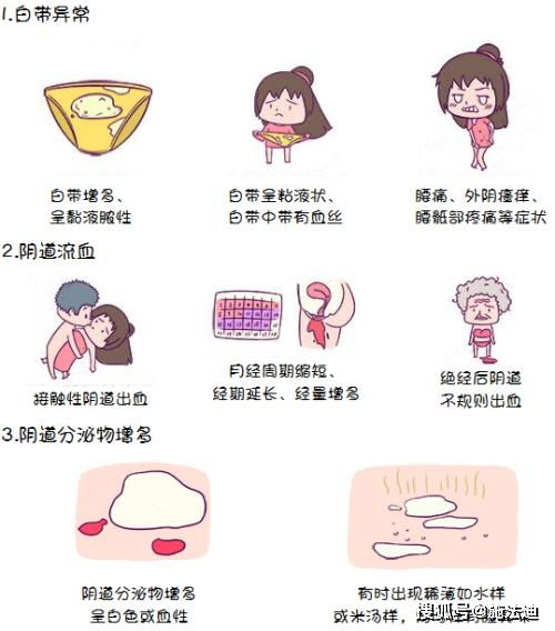 青岛首大妇科医院主任提醒：女性遭多囊卵巢袭击当心四大危害