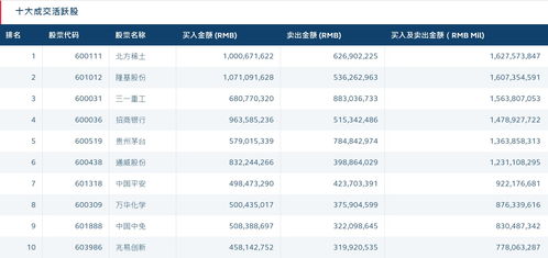 如何在港交所查看沪股通成交十大股票