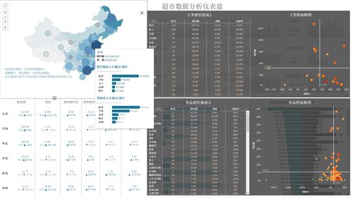 如何制作数据看板  第1张