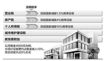 在南宁以企业形式购买商铺，除了交契税，营业税，个人所得税，印花税还要交什么税吗？谢谢大家的回答