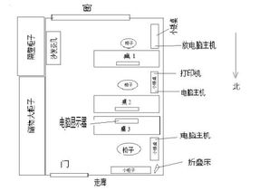 办公室布局请教 如图所示,三张桌子哪个风水最好 如果只能选2 3,那么选哪个 