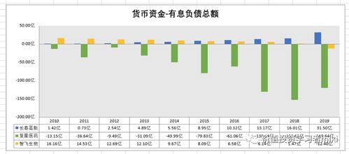 bcc未来价格,bcd币今日行情