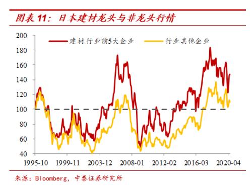 汽车股，周期股还是成长股？