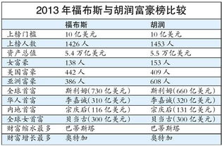 为什么福布斯胡润富豪榜没有卓玛，不是说她继承她丈夫的全布遗产吗？