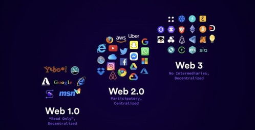 web3.0是什么意思, web3.0是什么?标签:web3.0，区块链，去中心化。 百科