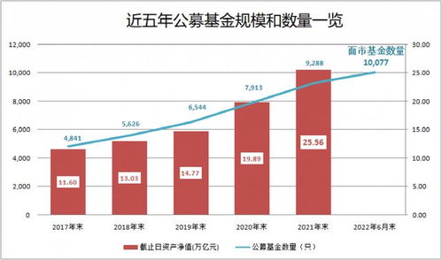 公募基金规模