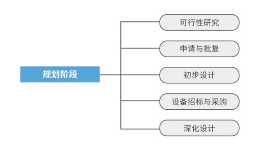 项目收尾管理规划范文-项目管理计划应该包括哪些内容？