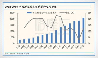 天然气主要能够用于什么企业？当原料或燃料。