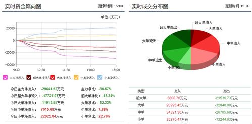 怎们给正邦科技股份有限公司发送邮件