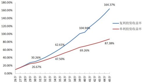 微信解封-揭秘！如何通过私人VX实现财富自由！(1)