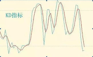 现货黄金投资中KD指标的使用方法有哪些