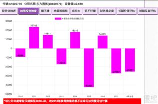 在股市中，可以用公司历史财务数据中的自由现金流量来计算公司的内在价值吗