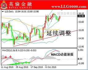 英伦金融沪深300怎么样？