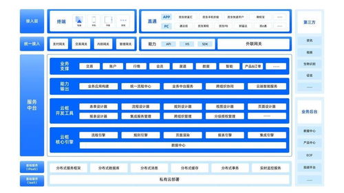 民生证券发展前景如何？