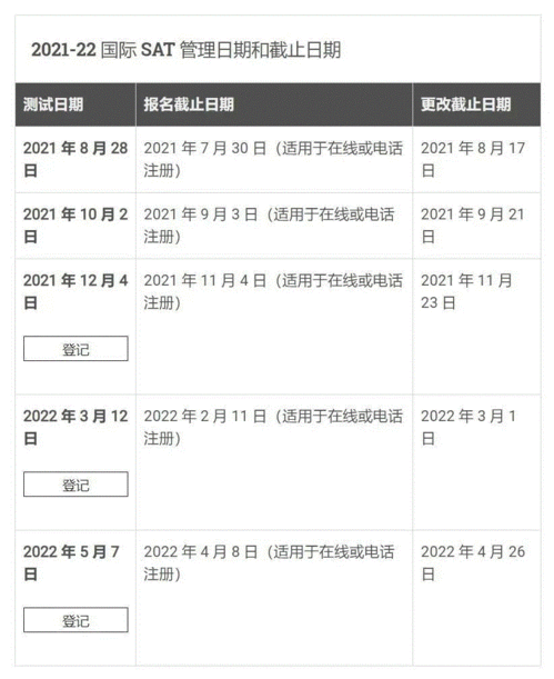 10月SAT考试延期出分,10月SAT考试成绩大面积延迟