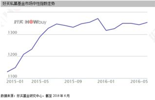 指数基金和股指期货对冲