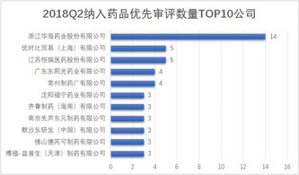 股东冲突引发恒瑞医药子公司瑞石生物员工担忧