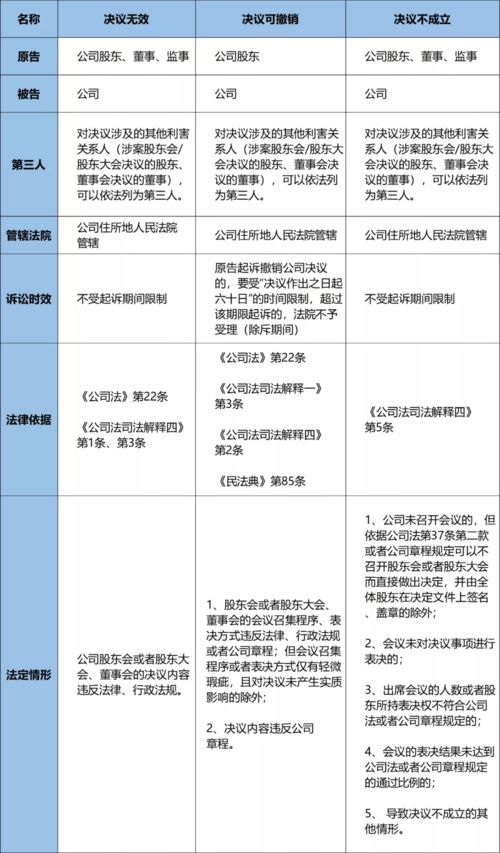 70%股份的股东有权决定分红比例吗？