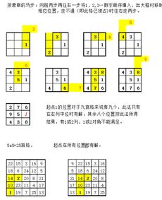 求问六宫格解题方法有几种 