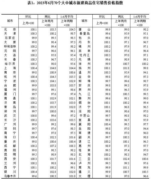 2023年6月份又封城了