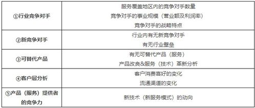 利润率如何分析？