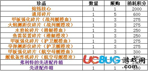 小学生积分奖励兑换明细,小学生积分奖励制度的介绍 小学生积分奖励兑换明细,小学生积分奖励制度的介绍 快讯