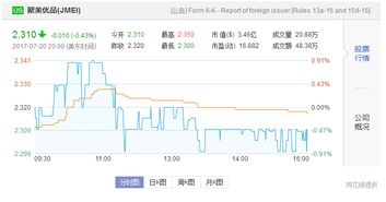 跌跌不休,聚美优品怎么了 