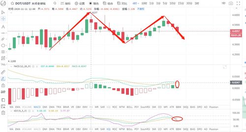 ltc今日价格行情,最新的lc今天的行情分析