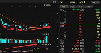 大众交通24买的现在跌到15问能涨回吗