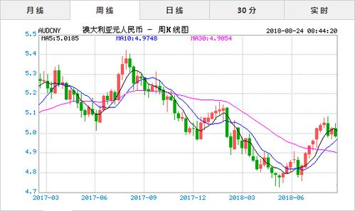 巴币兑人民币即时汇率走势,对人民币即期汇率走势分析