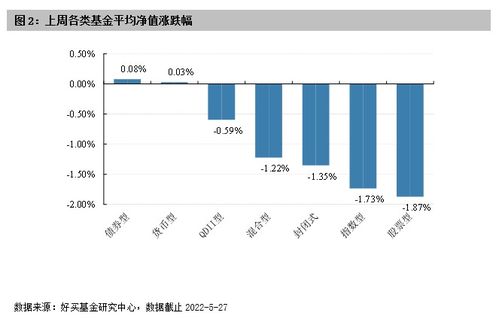 货币基金整个运行