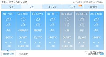 明天冷空气南下,仙居降温